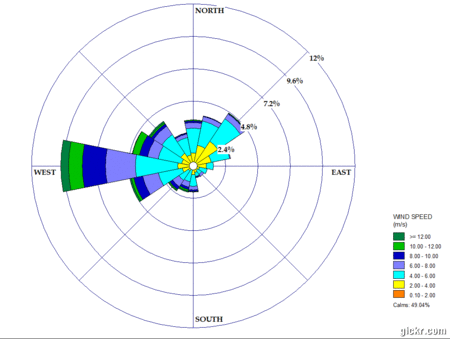 Animated GIF made with Gickr